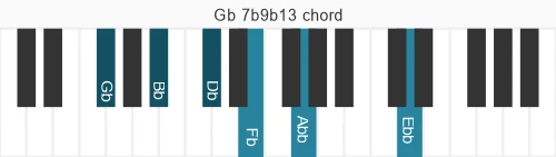 Piano voicing of chord Gb 7b9b13